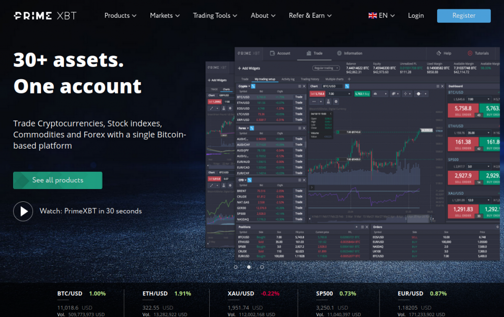 Unlocking the Potential of Trading A Deep Dive into the PrimeXBT App